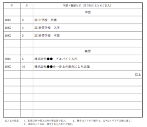 書類対策 履歴書の書き方 第二新卒 無職 フリーター向け アルバイトから正社員へ 株式会社日本若者転職支援センター