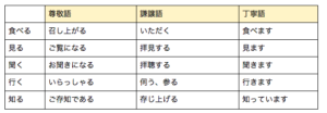 面接対策 正しい敬語で面接通過 ごめんなさい は不適切 敬語の種類あれこれ 株式会社日本若者転職支援センター